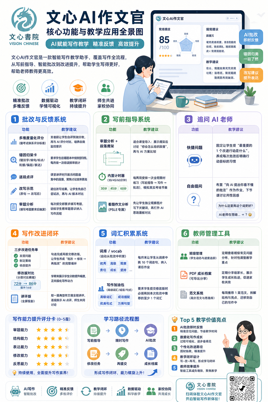 文心AI作文官核心功能与教学应用全景图