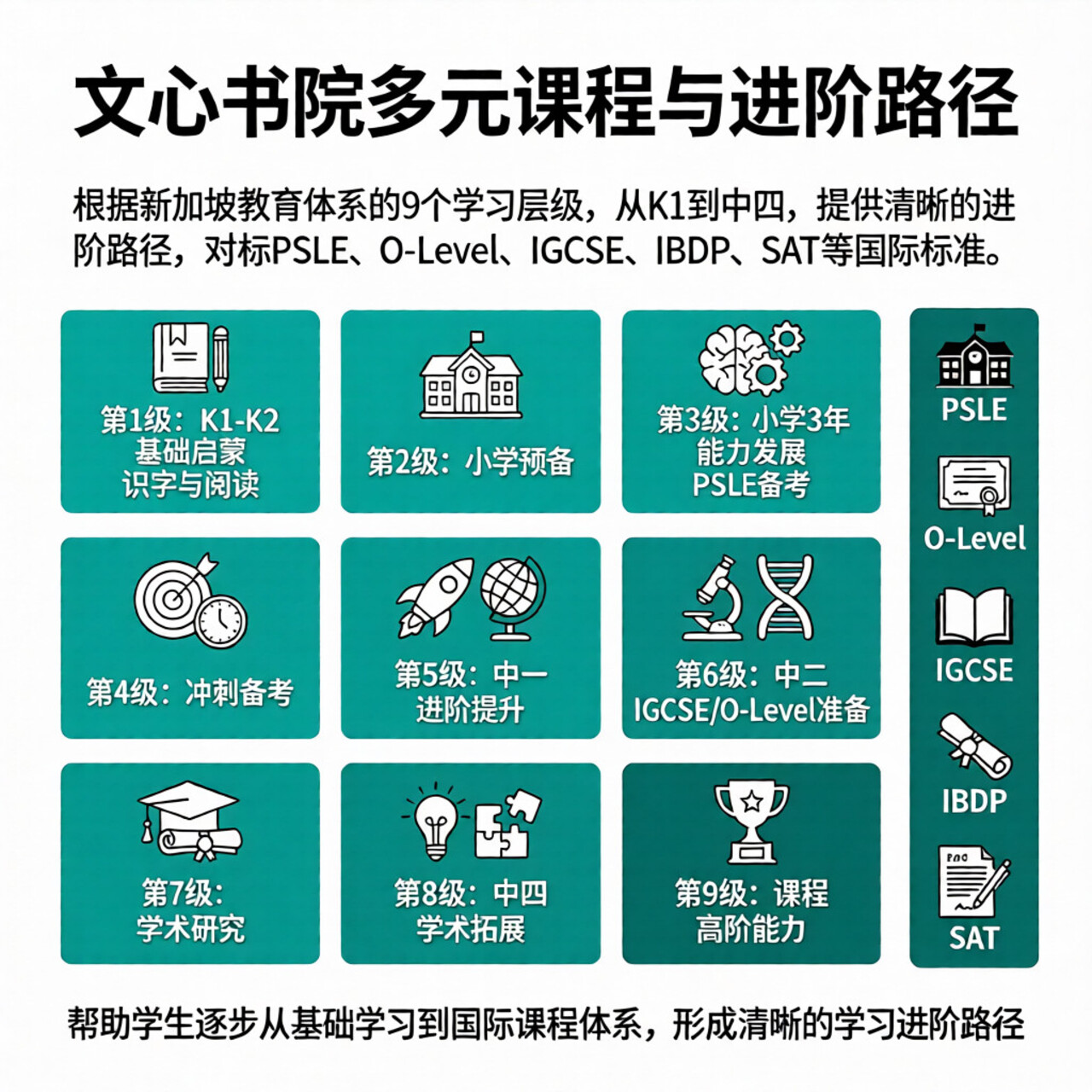 课程体系
