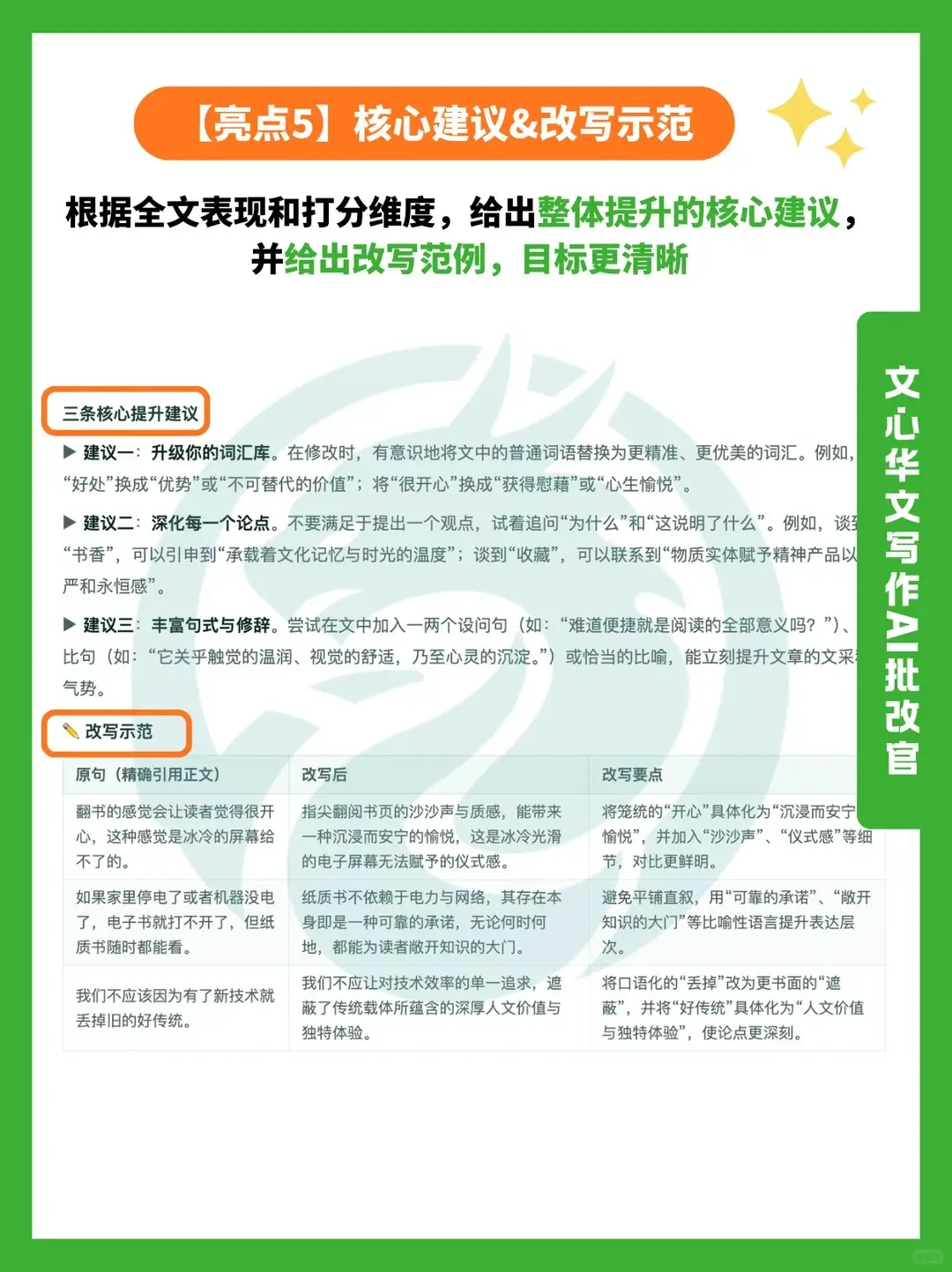 亮点5：核心建议与改写示范